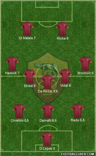 AS Roma Formation 2015