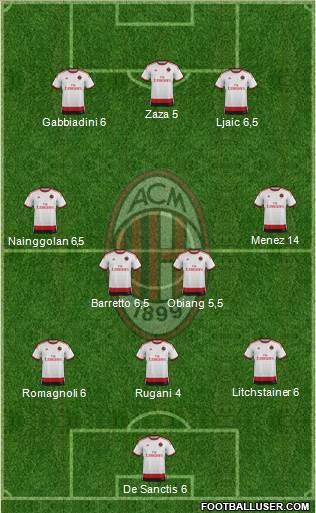A.C. Milan Formation 2015