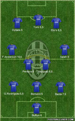 Juventus Formation 2015