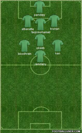 England Formation 2015
