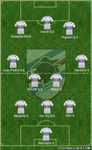 Sampdoria Formation 2015