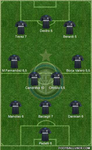 F.C. Internazionale Formation 2015