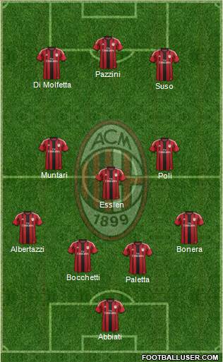 A.C. Milan Formation 2015