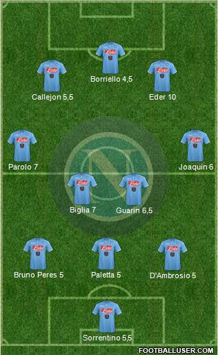 Napoli Formation 2015