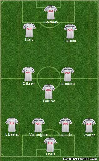 Tottenham Hotspur Formation 2015