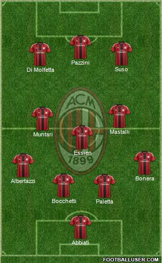 A.C. Milan Formation 2015