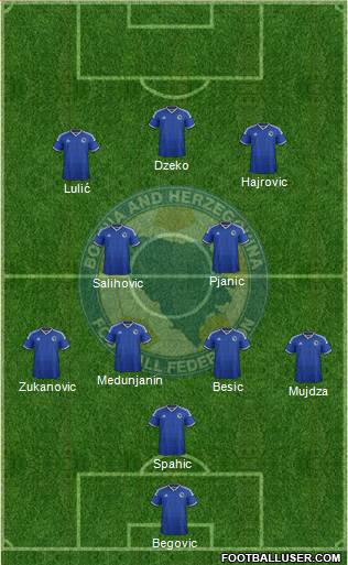 Bosnia and Herzegovina Formation 2015