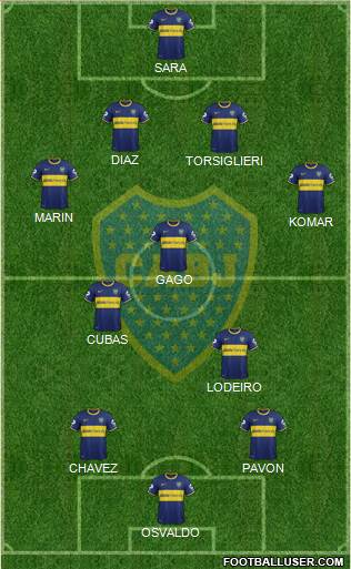 Boca Juniors Formation 2015