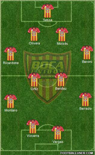 Boca Unidos Formation 2015