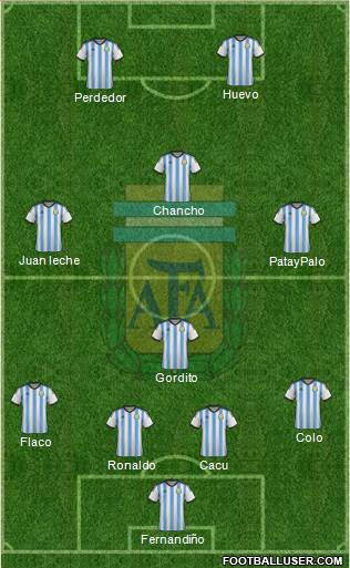 Argentina Formation 2015