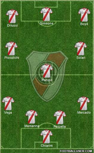 River Plate Formation 2015