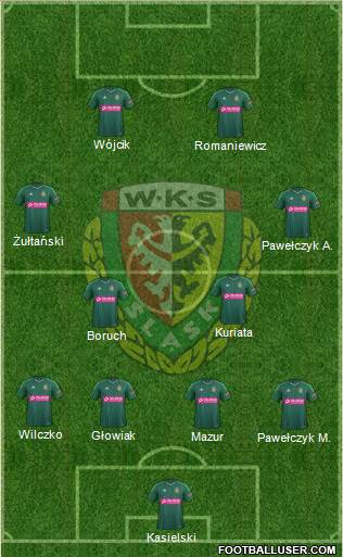WKS Slask Wroclaw Formation 2015