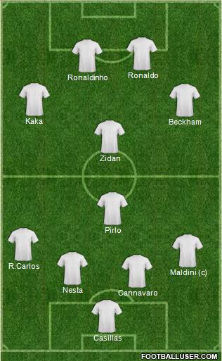 Uzbekistan Formation 2015