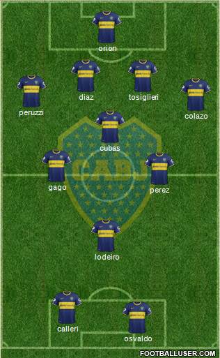 Boca Juniors Formation 2015