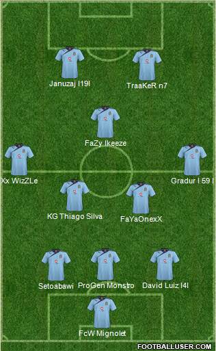 Cambridge United Formation 2015