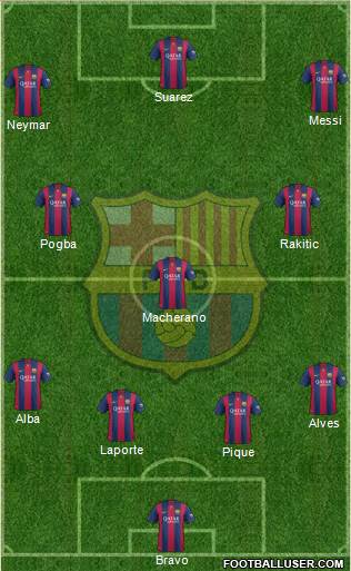 F.C. Barcelona Formation 2015