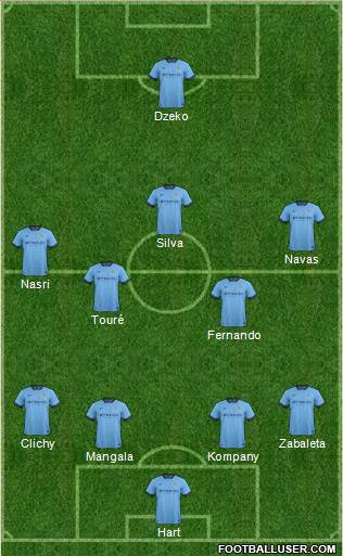 Manchester City Formation 2015