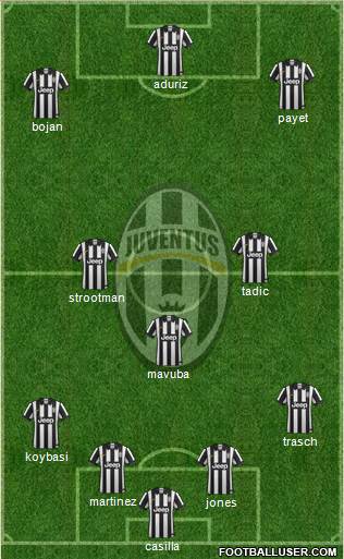 Juventus Formation 2015