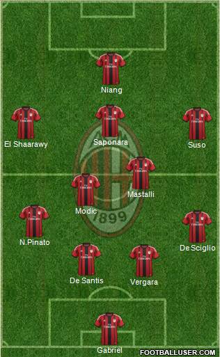 A.C. Milan Formation 2015