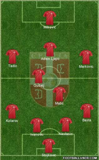 Serbia Formation 2015