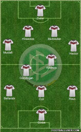 Germany Formation 2015