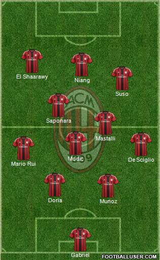 A.C. Milan Formation 2015