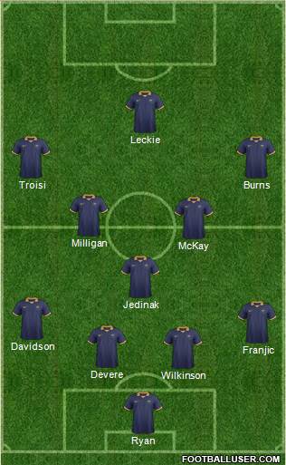 Australia Formation 2015