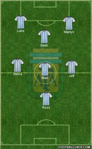 Argentina Formation 2015
