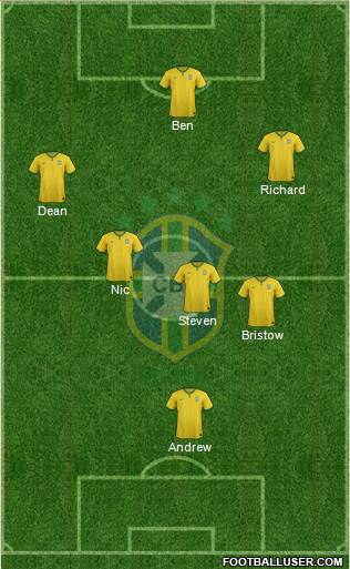 Brazil Formation 2015