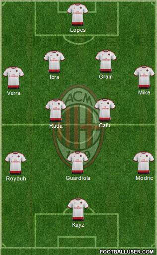 A.C. Milan Formation 2015