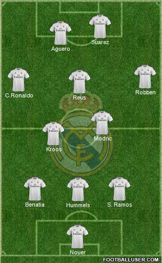 Real Madrid C.F. Formation 2015