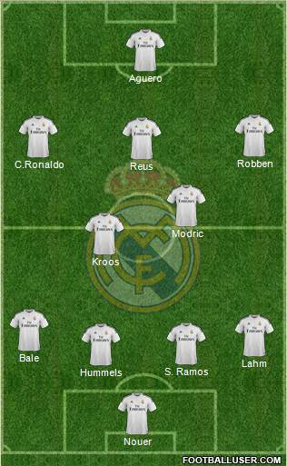 Real Madrid C.F. Formation 2015