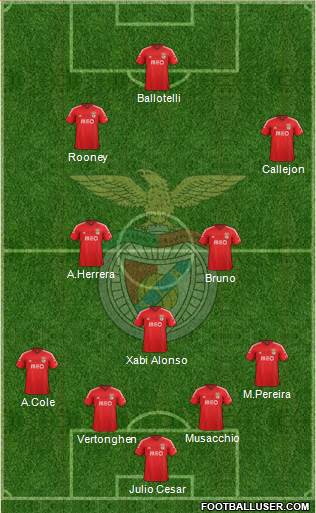 Sport Lisboa e Benfica - SAD Formation 2015