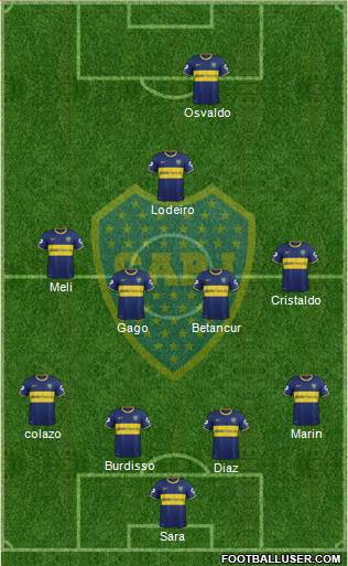 Boca Juniors Formation 2015