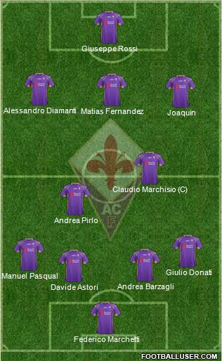 Fiorentina Formation 2015