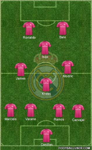 Real Madrid C.F. Formation 2015
