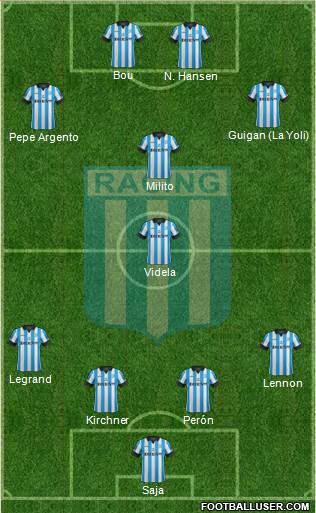 Racing Club Formation 2015