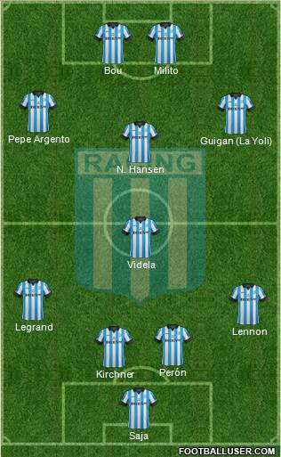 Racing Club Formation 2015