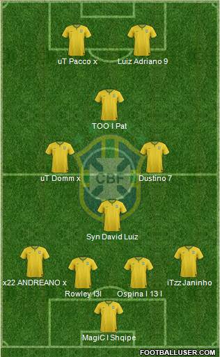 Brazil Formation 2015