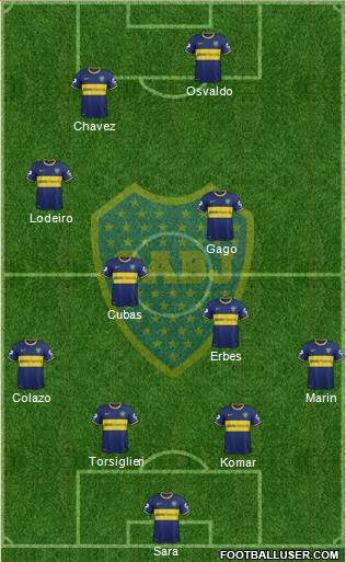 Boca Juniors Formation 2015