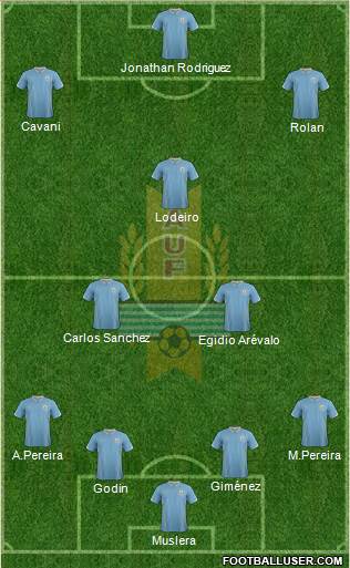 Uruguay Formation 2015