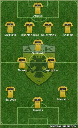 AEK Athens Formation 2015