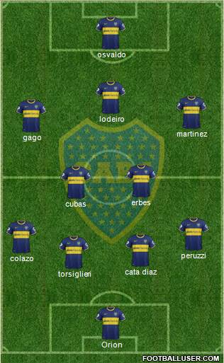 Boca Juniors Formation 2015