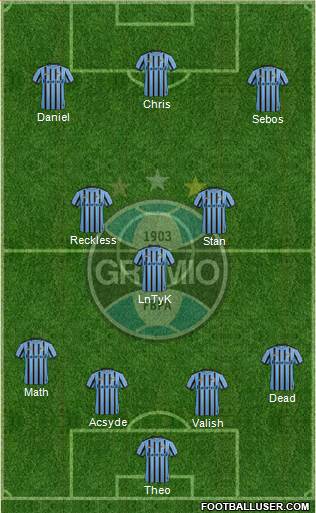 Grêmio FBPA Formation 2015