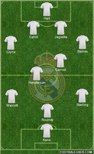 Real Madrid C.F. Formation 2015