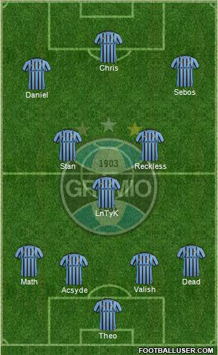 Grêmio FBPA Formation 2015