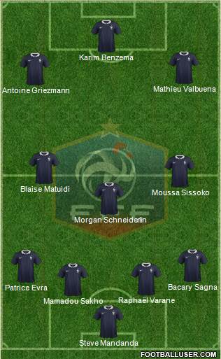 France Formation 2015