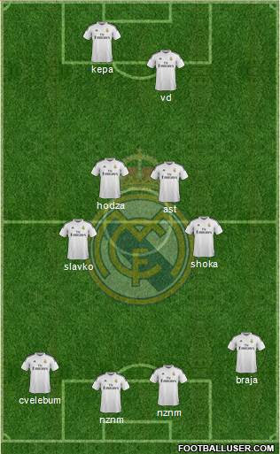 Real Madrid C.F. Formation 2015