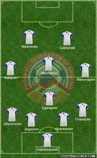 Armenia Formation 2015