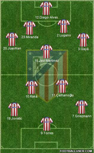 C. Atlético Madrid S.A.D. Formation 2015